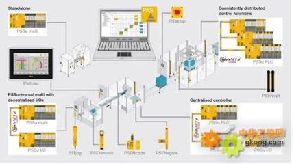 皮尔磁 符合工业4.0要求的自动化系统画像与集成研发