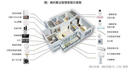 从“制造”到“智造” 中国房企产品智能化转型中的自动化控制系统及系统集成研发深度解析