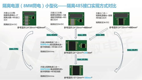 纳芯微全面布局隔离器及隔离产品，赋能工控系统高可靠与高安全发展