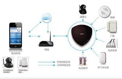 Vane超越所想 引领自动化控制与系统集成的移动智控新纪元