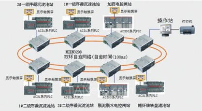 迈威MIEN系列交换机在水处理自动化控制系统中的应用优势