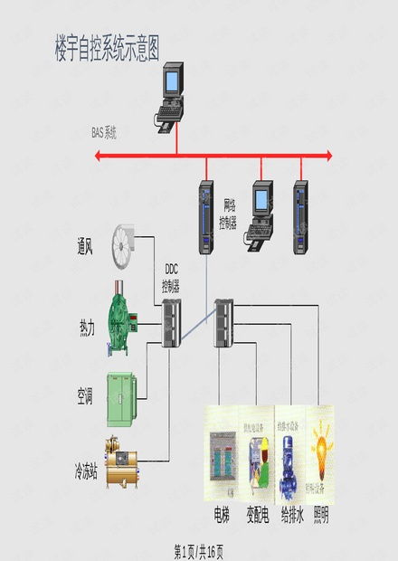 智能化弱电系统集成图介绍 从资源获取到自动化控制研发