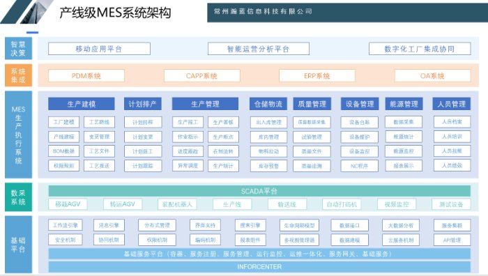 汽车行业产线MES系统与自动化控制系统集成的研发路径
