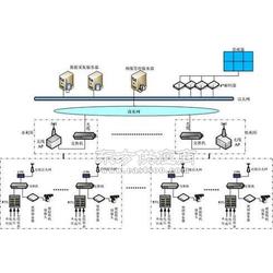 泵站自动化控制系统及其系统集成的研发